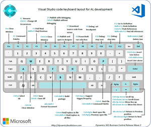Mouse pad with keyboard layout for AL development in Visual Studio code 